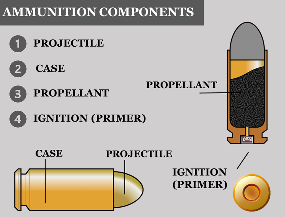 Full Metal Jacket vs. Jacketed Hollow Point Ammunition Depot