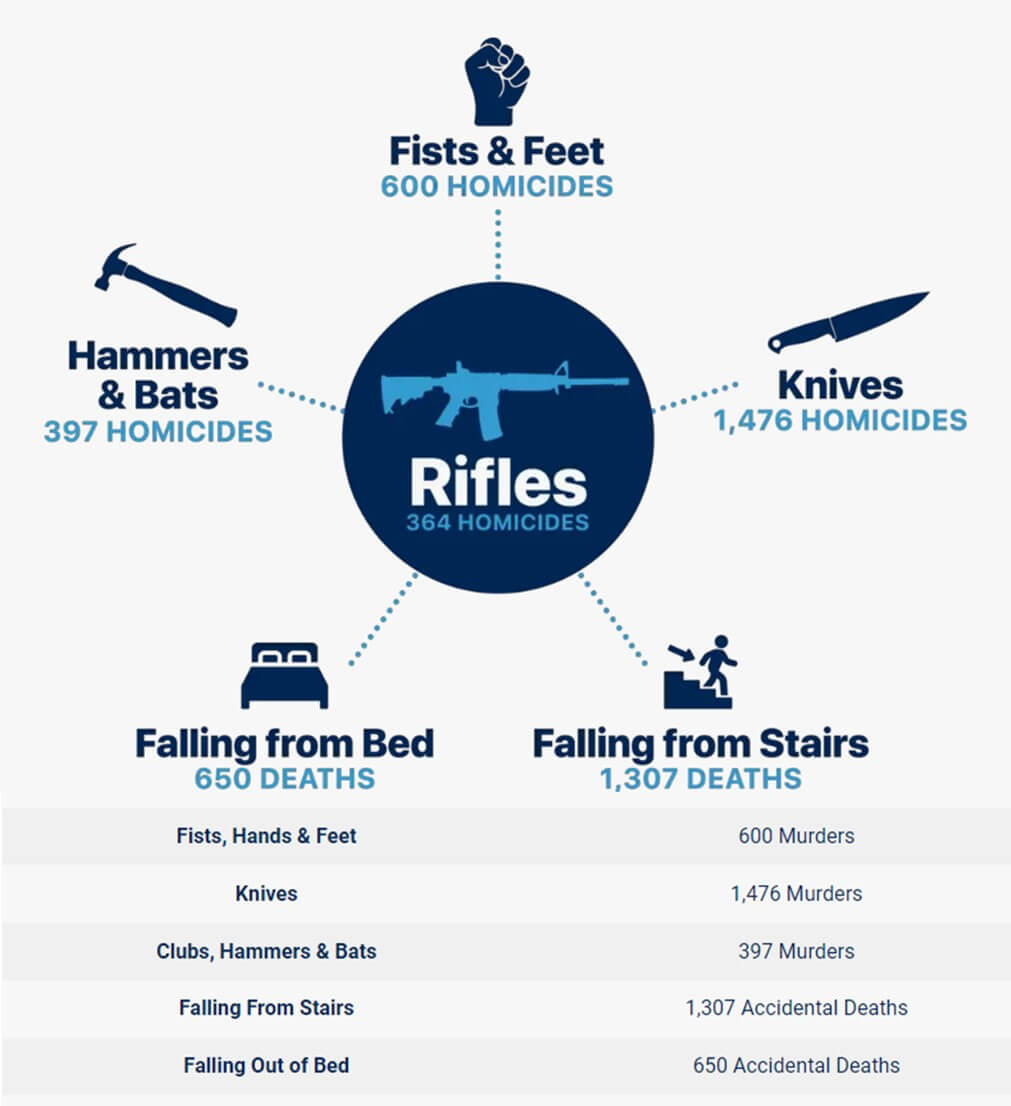 Gun and Firearms Facts in America Ammunition Depot