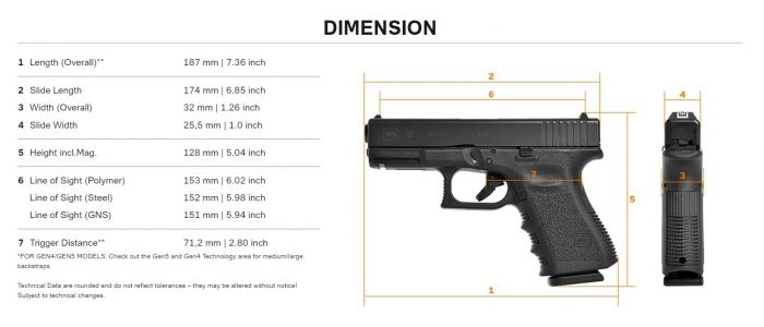 Glock 19 Gun Giveaway
