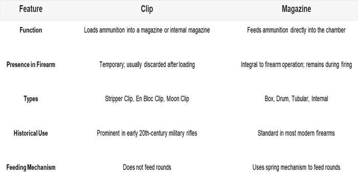 clip vs magazine features clip vs magazine features
